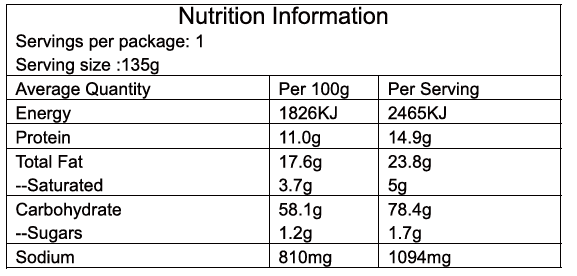 Nutrition image