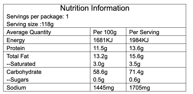 Nutrition image