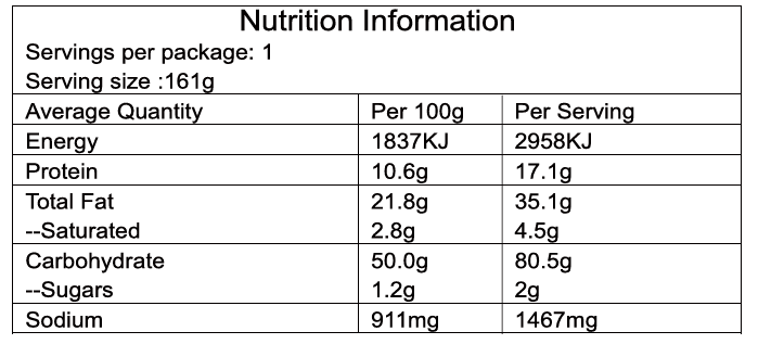 Nutrition image